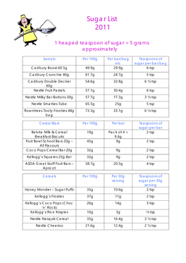 Sugar List 2011