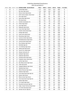 2015-16, 2016-17 Boys Basketball Enrollments & Classifications