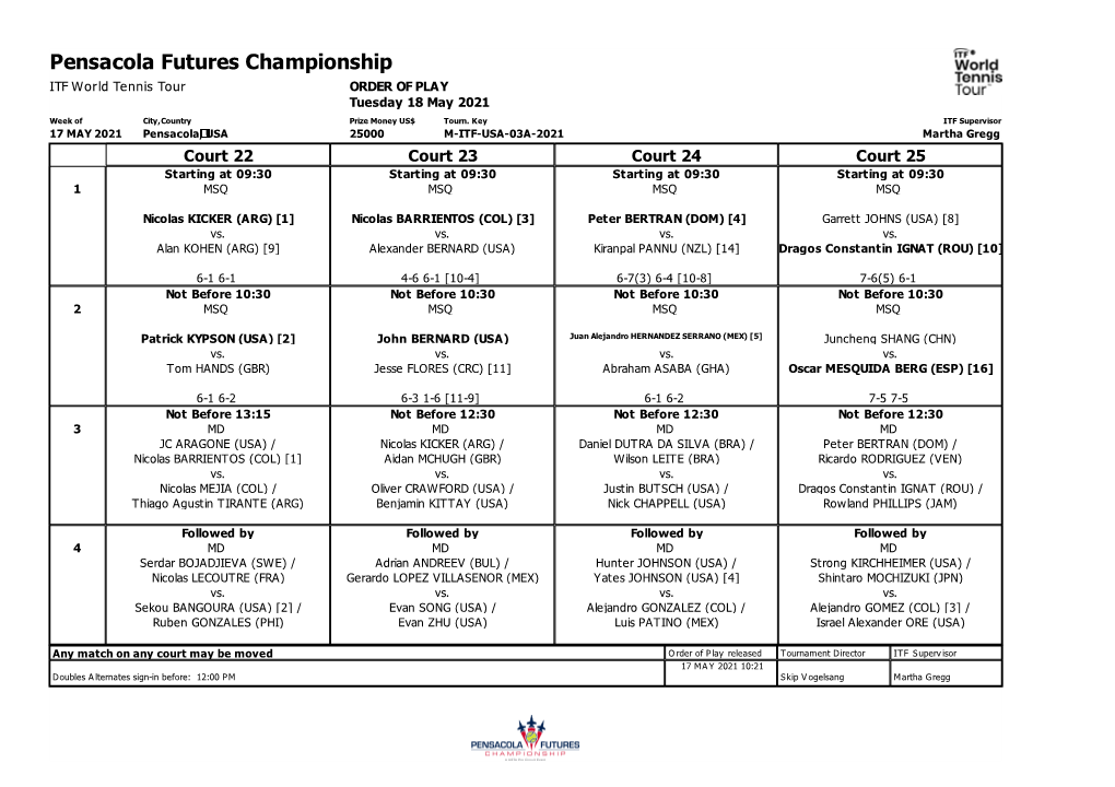 ITF Tournament Planner