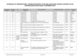 Schedule of Designations - Franklin District Plan and Auckland Council District Plan (Franklin Section) from 1 November 2010