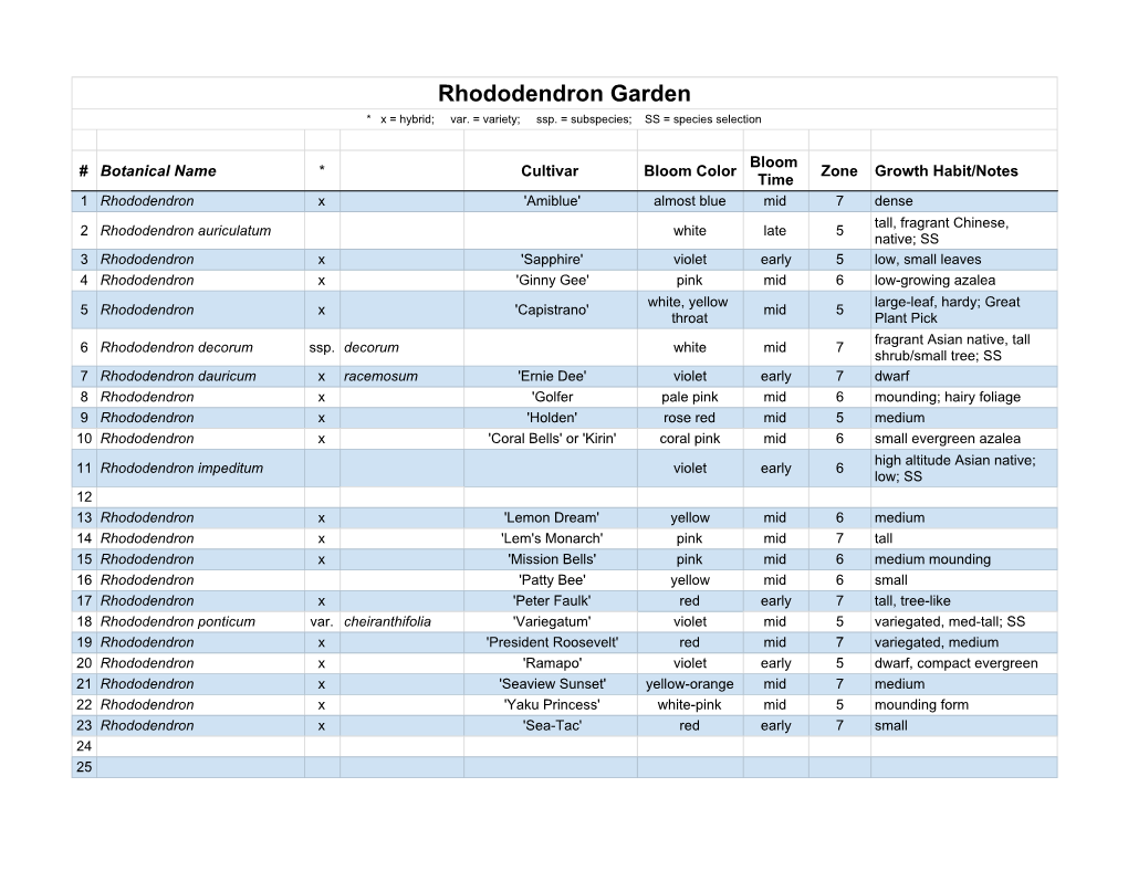 Rhododendron Garden * X = Hybrid; Var