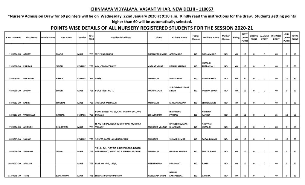 NURSERY REGISTRATION 2020-21 POINT LIST.Xlsx