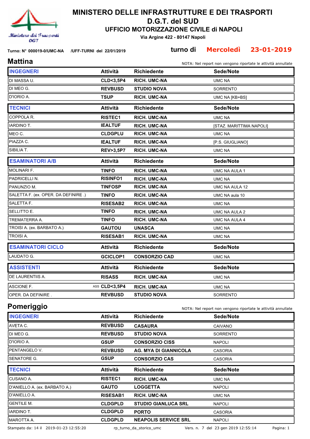 MINISTERO DELLE INFRASTRUTTURE E DEI TRASPORTI D.G.T. Del SUD Mattina Pomeriggio