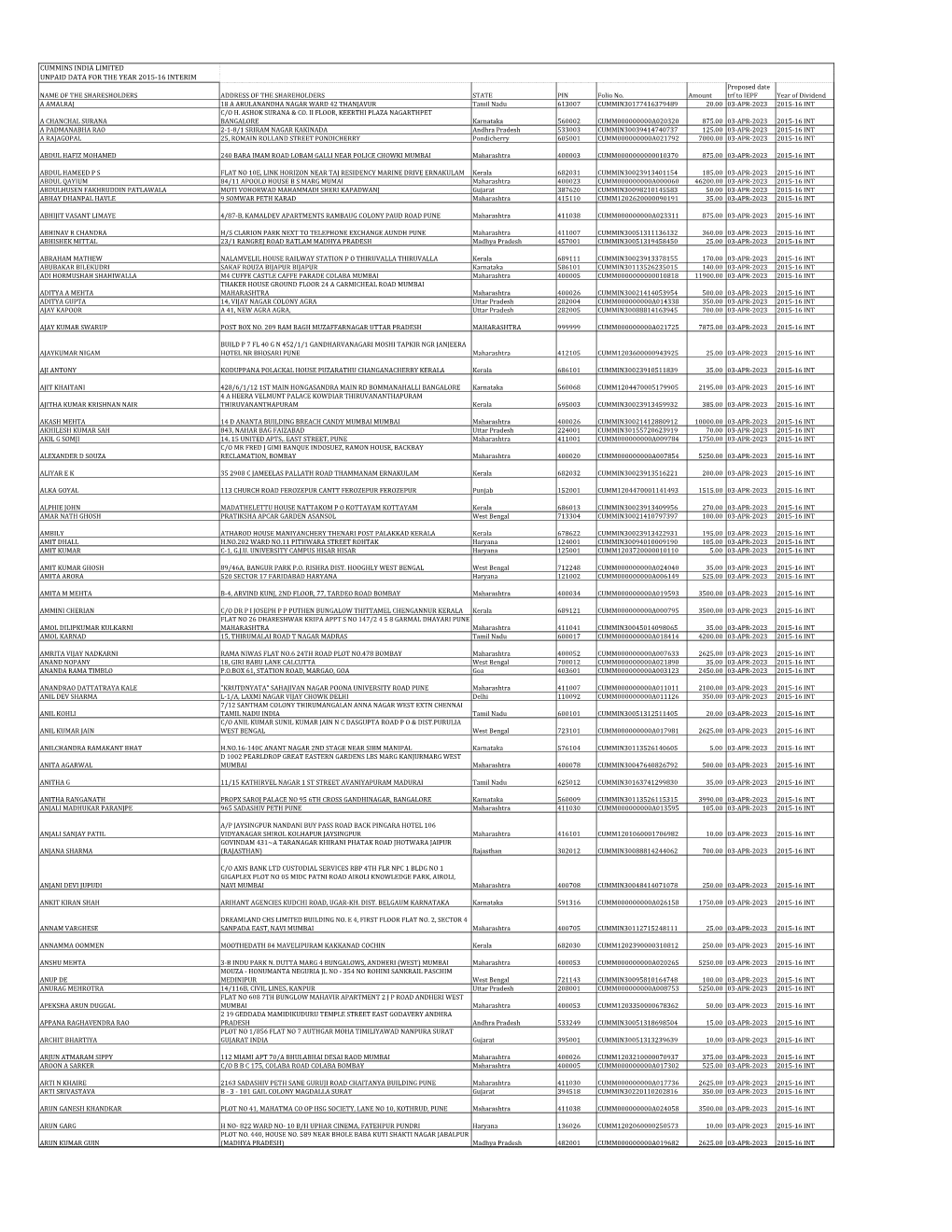 CUMMINS INDIA LIMITED UNPAID DATA for the YEAR 2015-16 INTERIM Proposed Date NAME of the SHARESHOLDERS ADDRESS of the SHAREHOLDERS STATE PIN Folio No