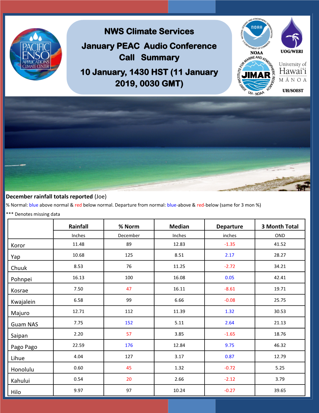 NWS Climate Services January PEAC Audio Conference Call Summary 10 January, 1430 HST (11 January 2019, 0030 GMT)