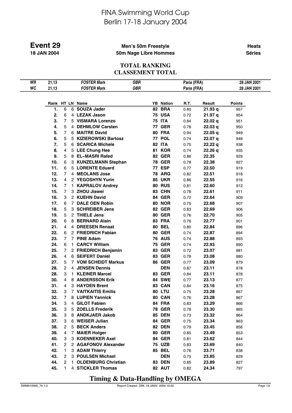 Event 29 Men’S 50M Freestyle Heats 18 JAN 2004 50M Nage Libre Hommes Séries