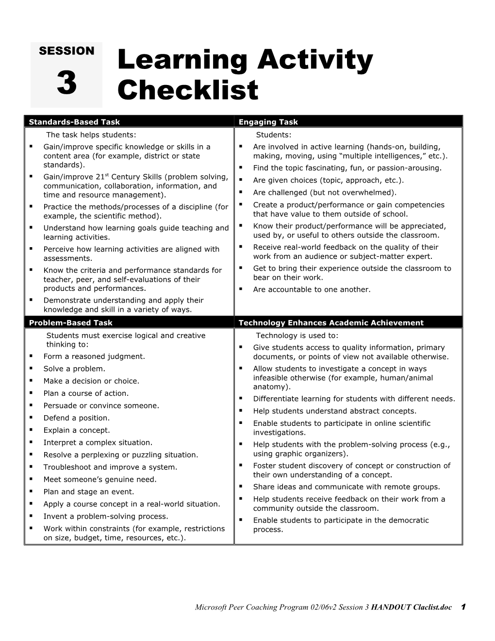 Learning Activity Checklist