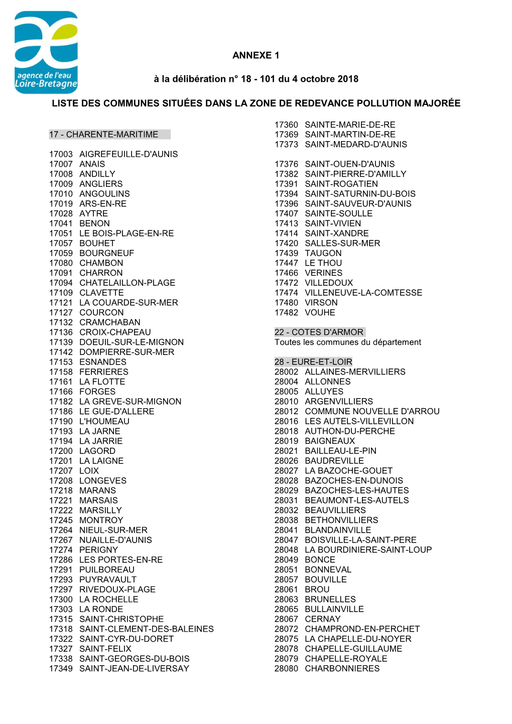 101 Du 4 Octobre 2018 LISTE DES COMMUNES SITUÉES DANS LA