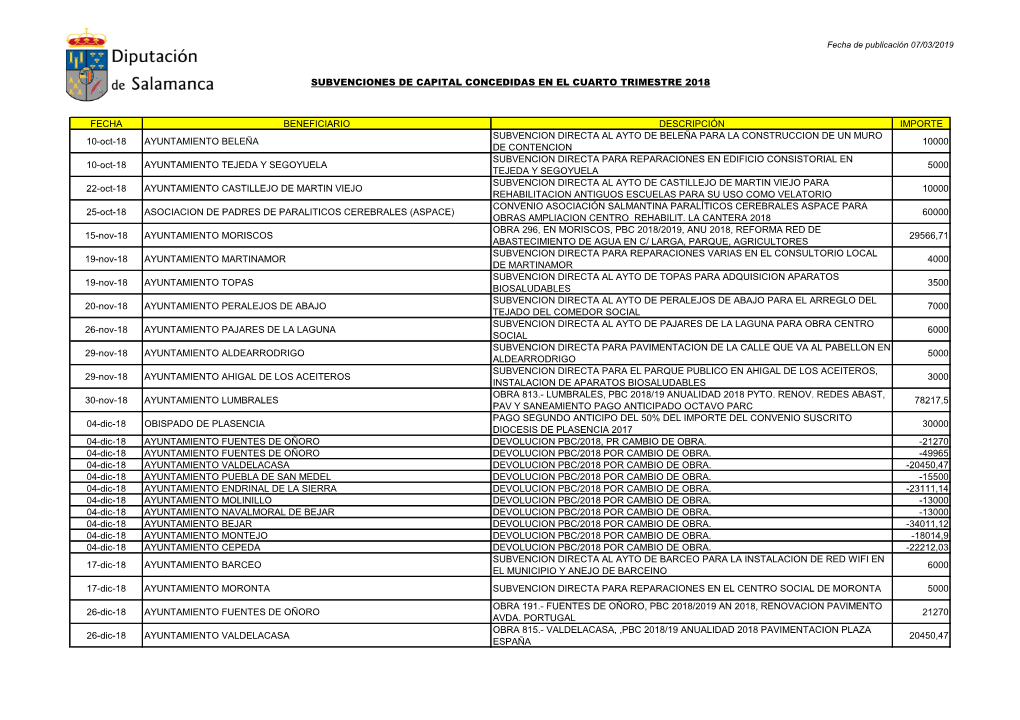 Subvenciones De Capital Concedidas En El Cuarto Trimestre 2018