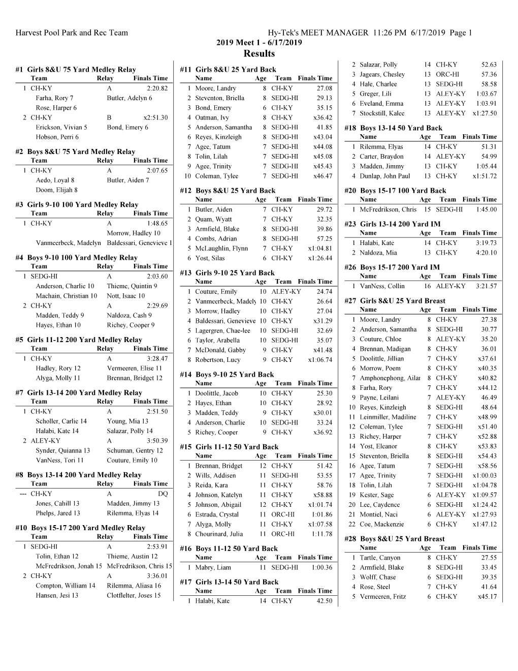 Meet 1 Results