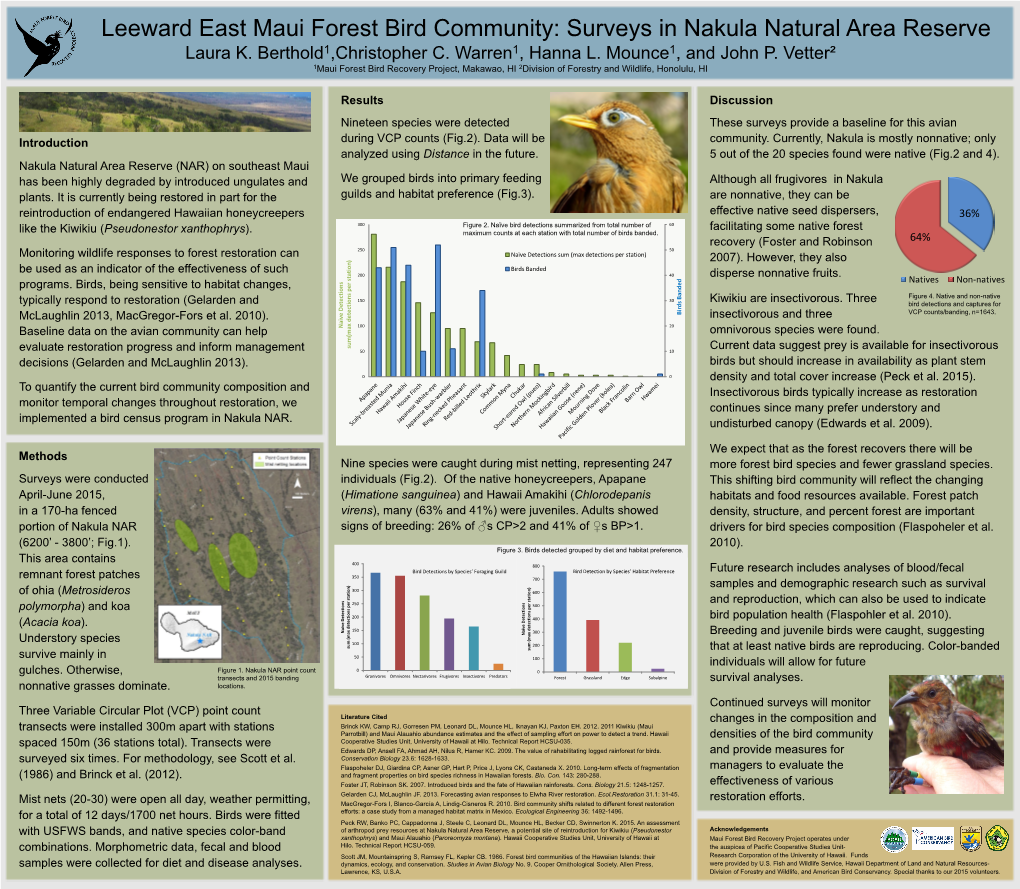 Survival Estimates of the Endangered Maui Parrotbill (Pseudonestor