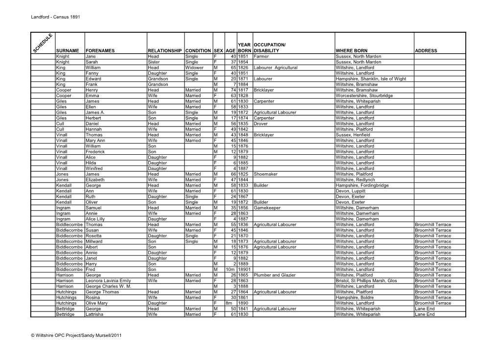 Landford - Census 1891