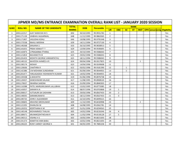 Jipmer Md/Ms Entrance Examination Overall Rank List - January 2020 Session Total Rank Slno Roll No