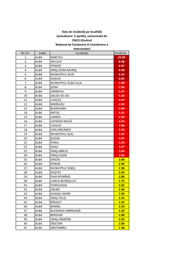 Rata De Incidență Pe Localități (Actualizare: 2 Aprilie), Comunicată De CNCCI (Centrul Național De Conducere Și Coordonare a Intervenției) Nr.Crt