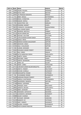 Roll No. Rank Name District Marks 1002 1306 SAGAR POUDEL