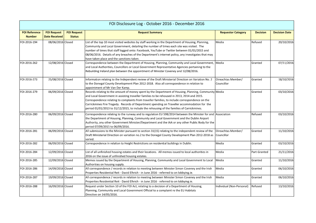 FOI Disclosure Log - October 2016 - December 2016