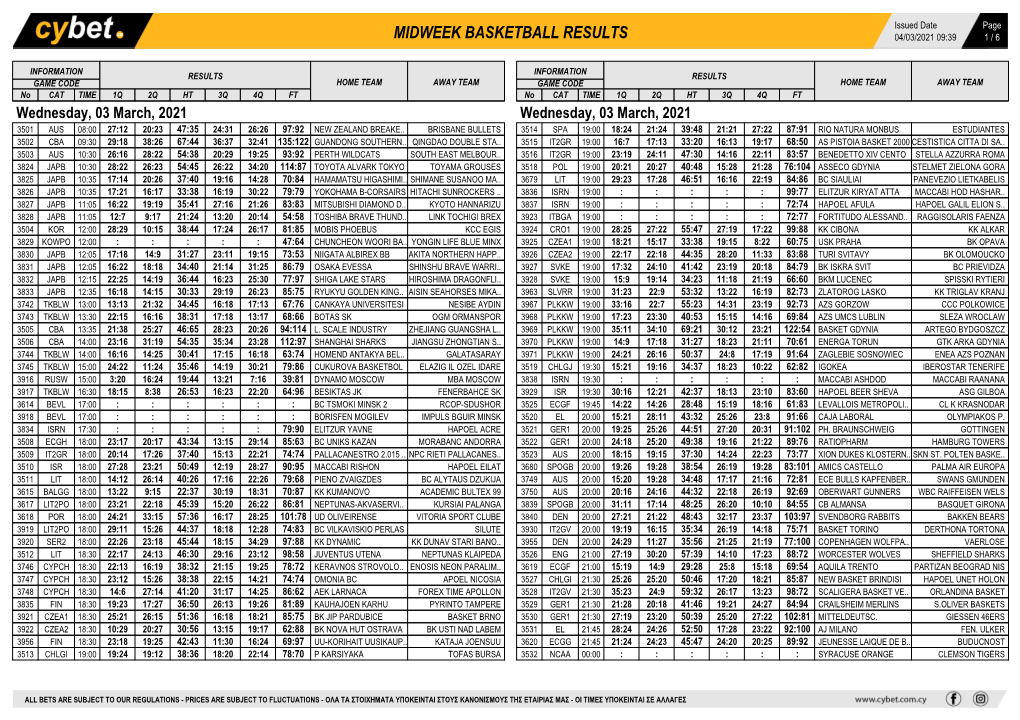 Midweek Basketball Results Midweek Basketball