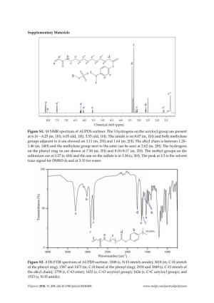 Supplementary Materials Figure S1. 1H NMR Spectrum of AUPDS