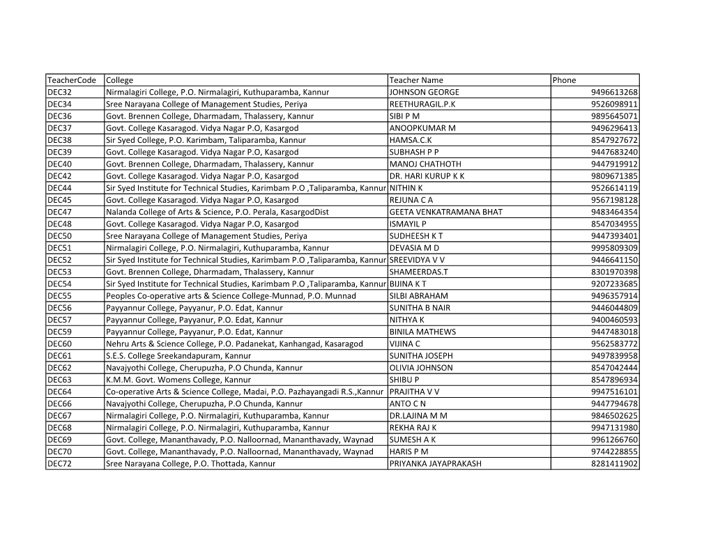 Teachercode College Teacher Name Phone DEC32 Nirmalagiri College, P.O