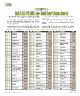 AAFES Million-Dollar Vendors