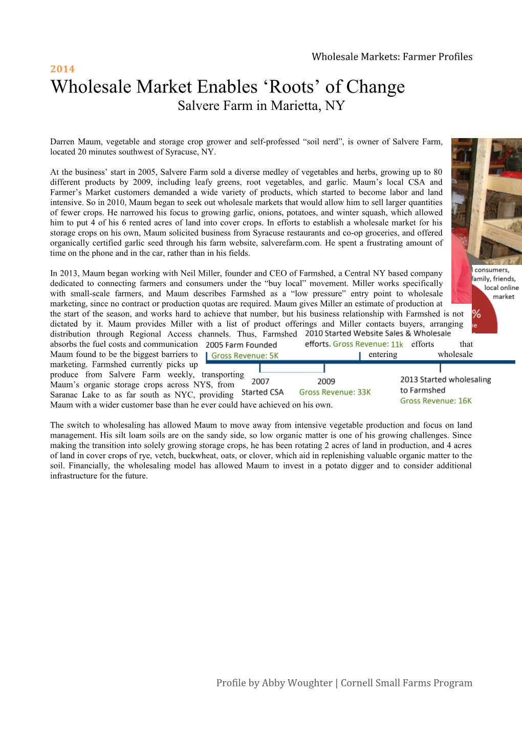 Wholesale Markets: Farmer Profiles