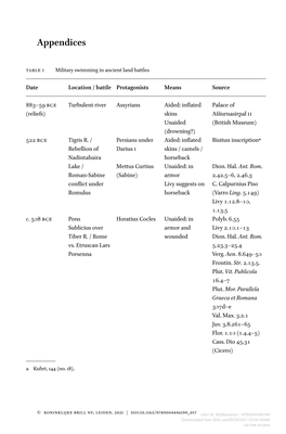 Downloaded from Brill.Com09/29/2021 03:00:54AM Via Free Access 374 Appendices Table 1 Military Swimming in Ancient Land Battles (Cont.)