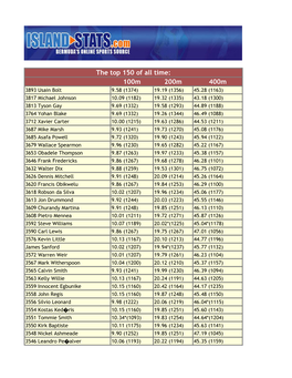 100M 200M 400M the Top 150 of All Time