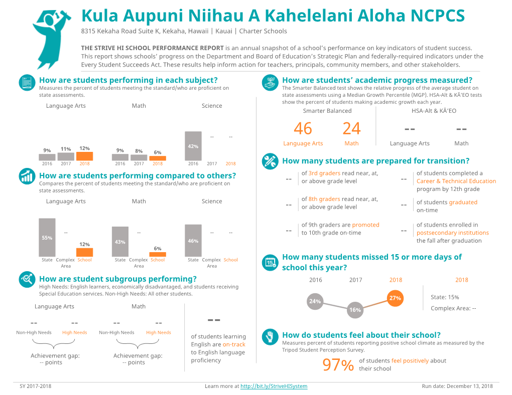 Kula Aupuni Niihau a Kahelelani Aloha NCPCS 46 24