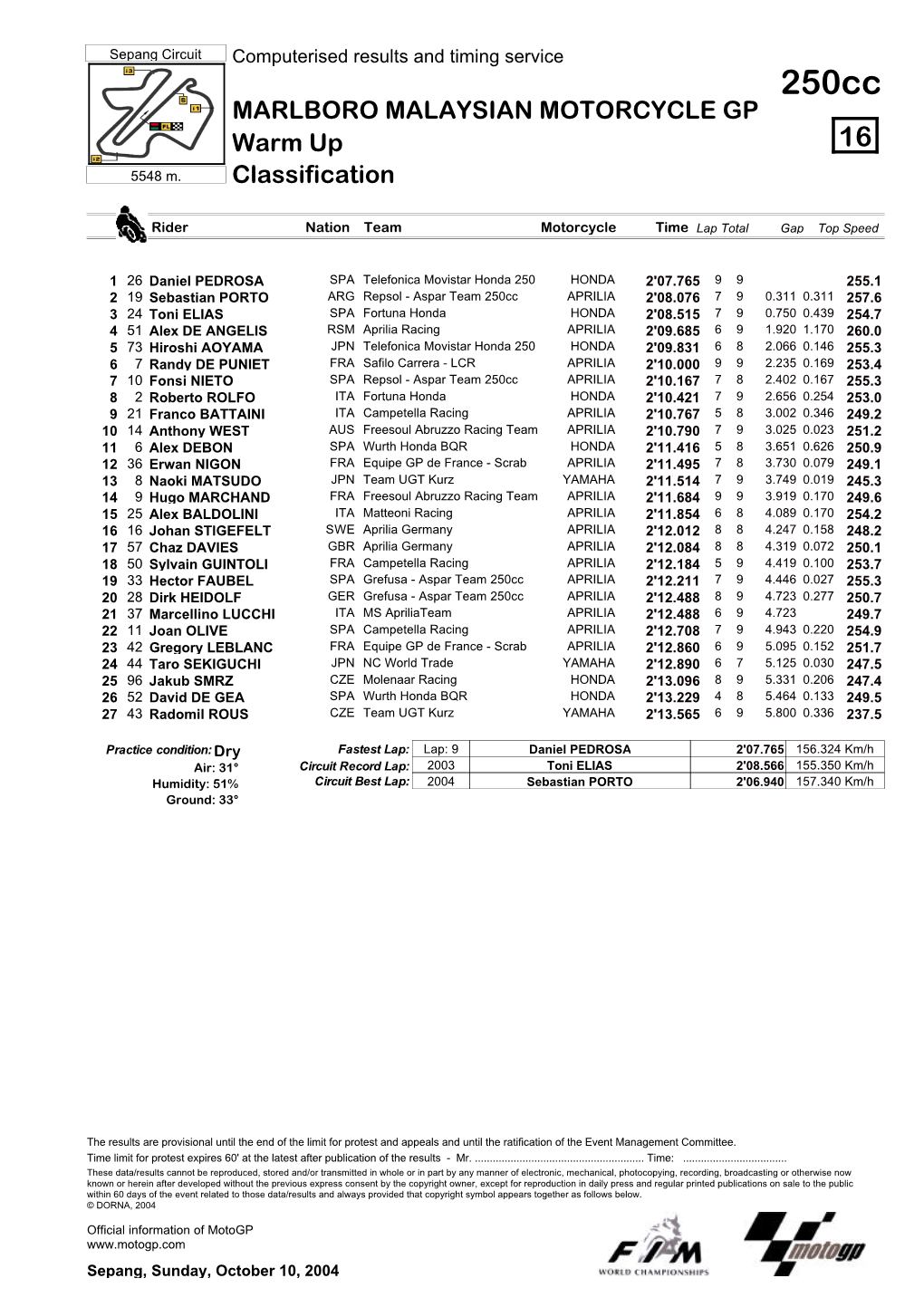 R Practice CLASSIFICATION