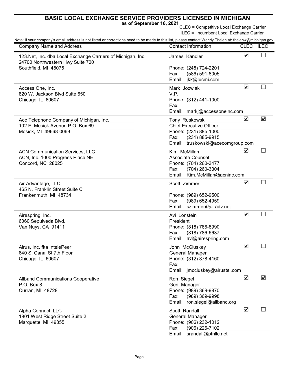 List of Michigan Local Telecommunications Service