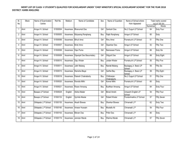 District: Karbi Anglong Merit List of Class