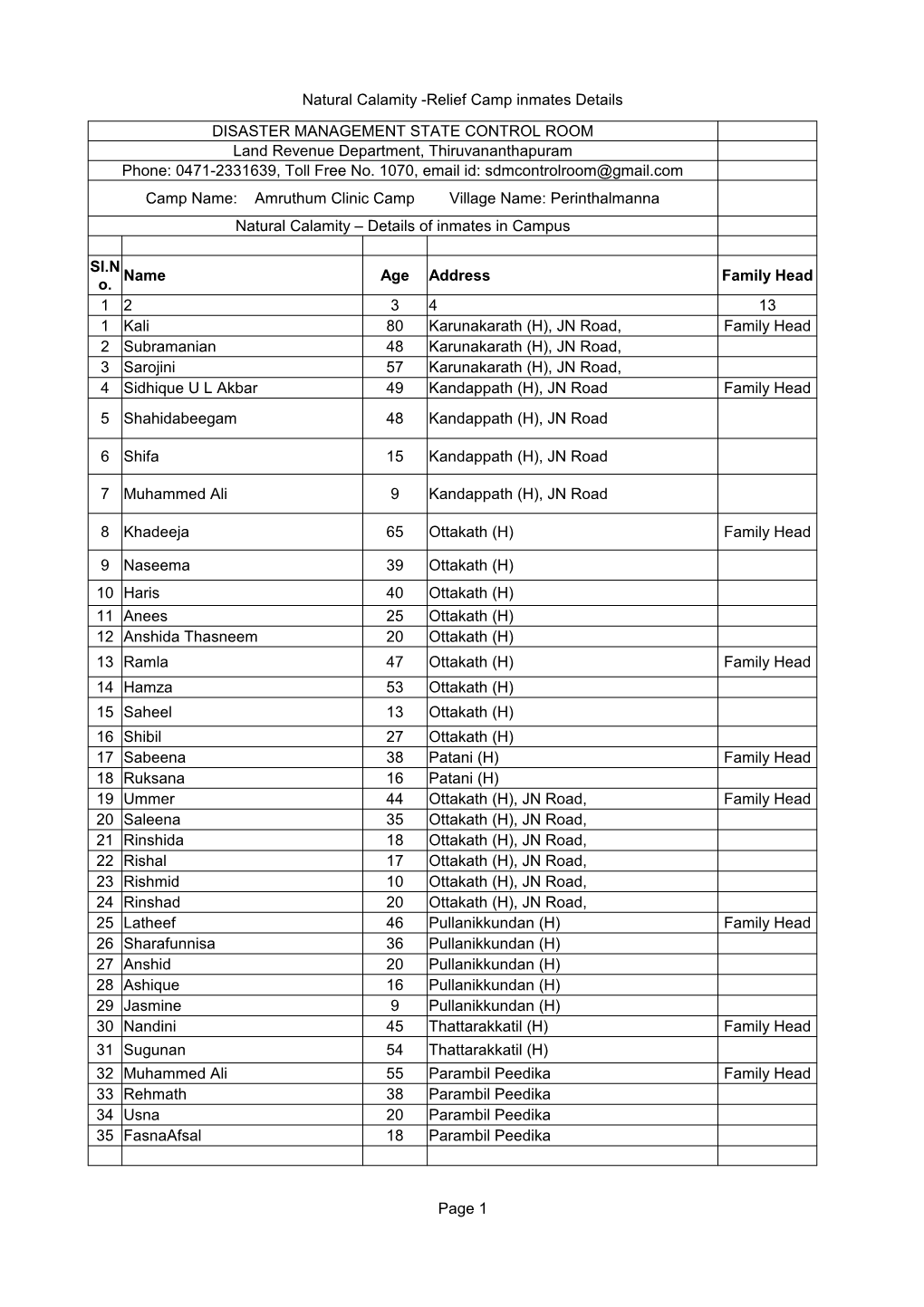 Natural Calamity -Relief Camp Inmates Details Page 1 DISASTER