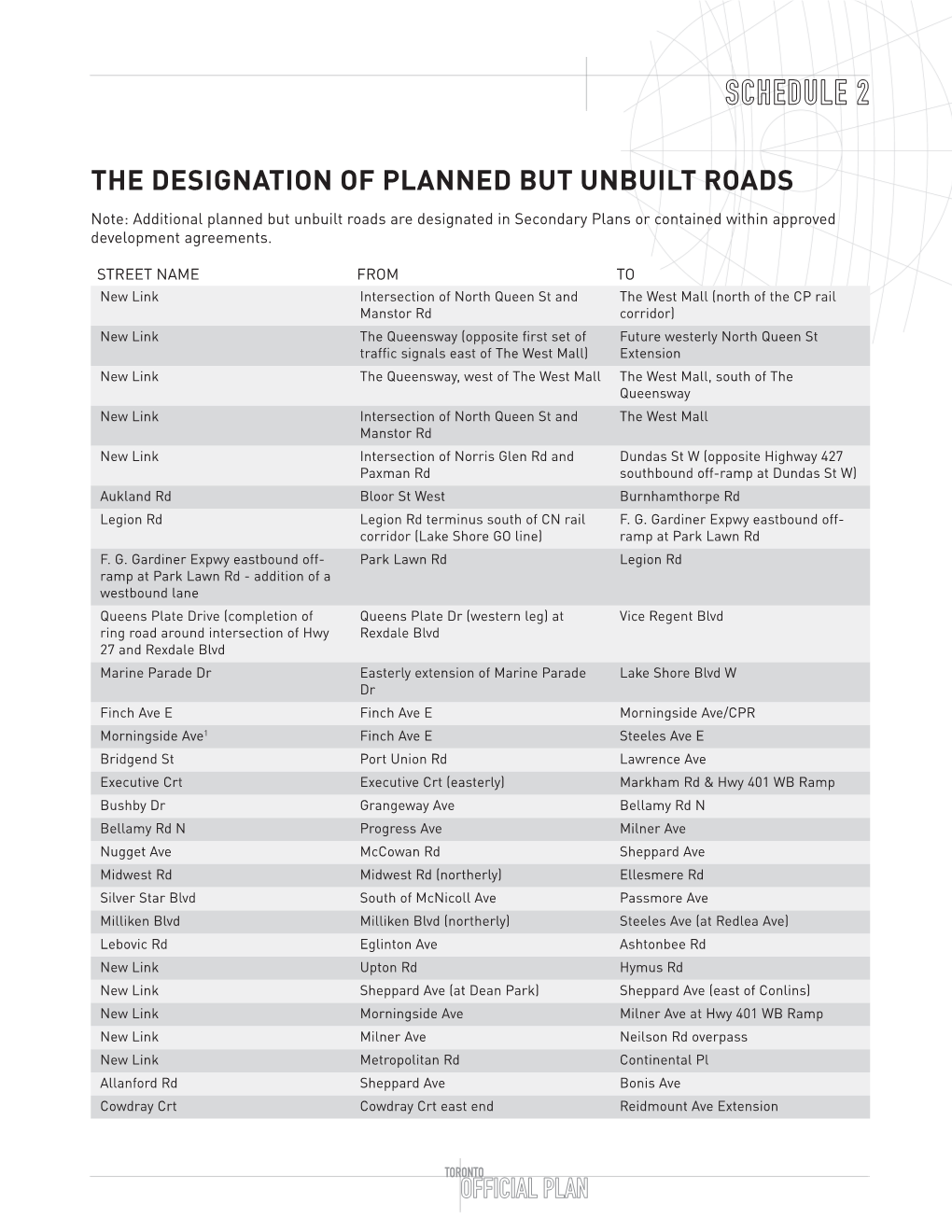 Schedule 2 the Designation of Planned but Unbuilt Roads