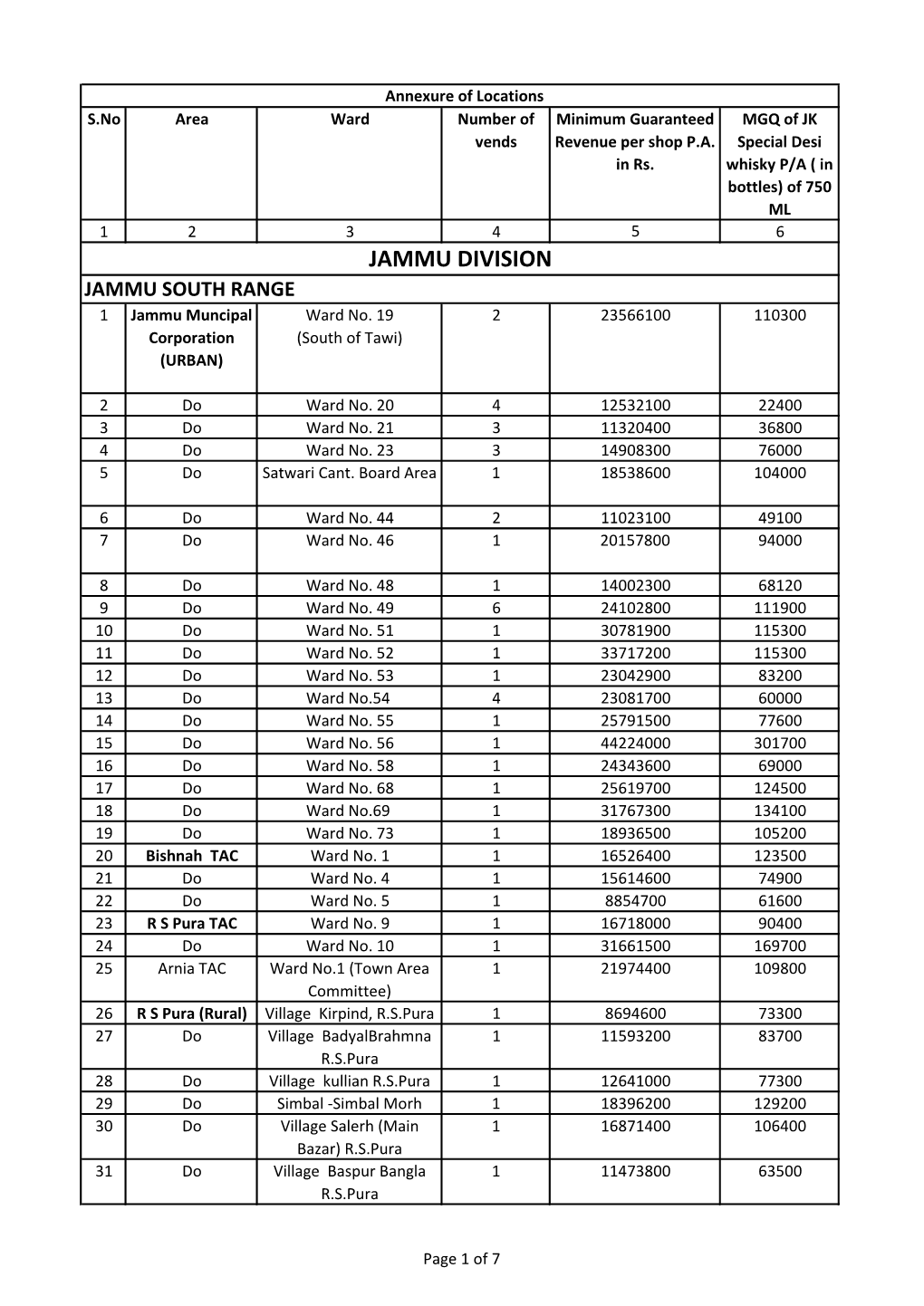 Annexure of Locations.Pdf