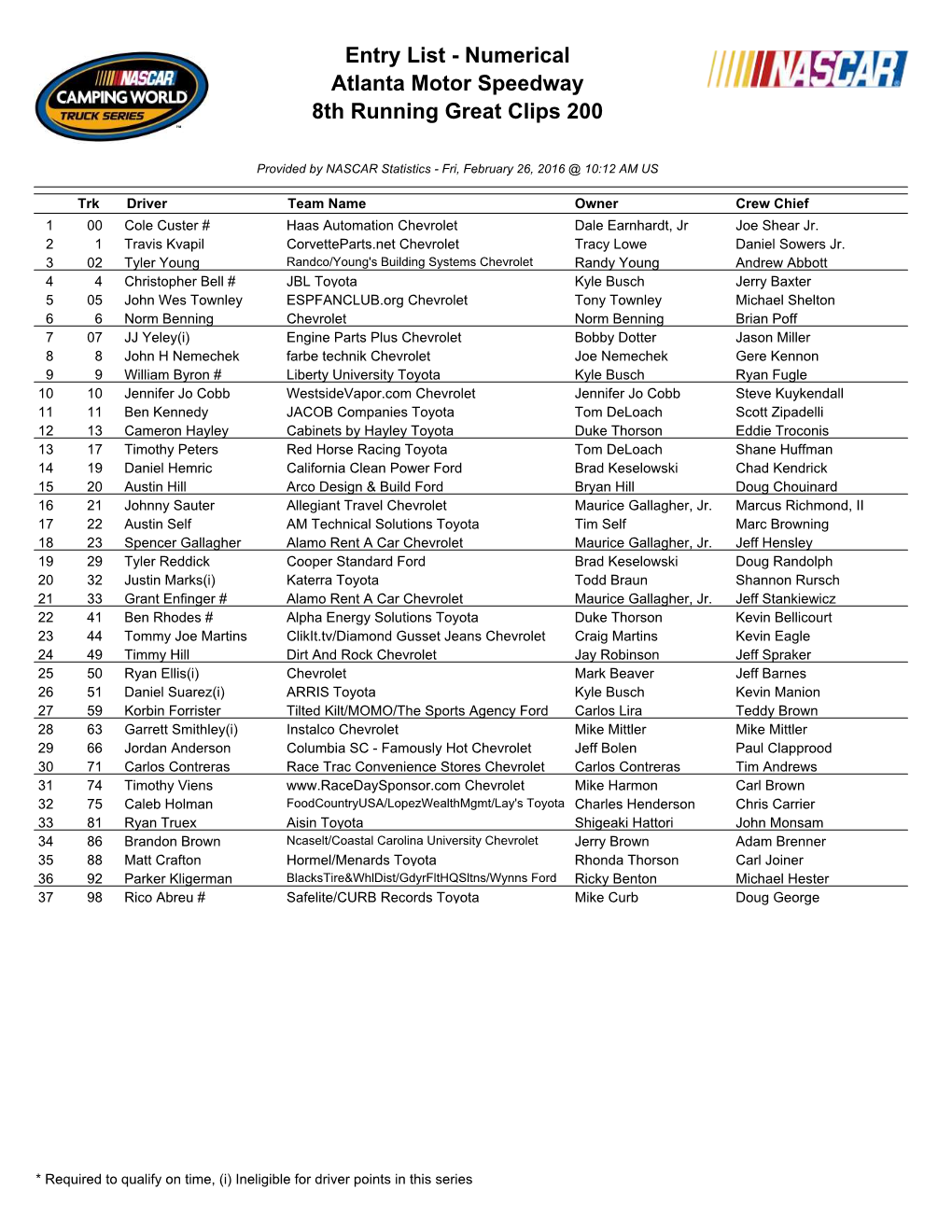 Entry List - Numerical Atlanta Motor Speedway 8Th Running Great Clips 200