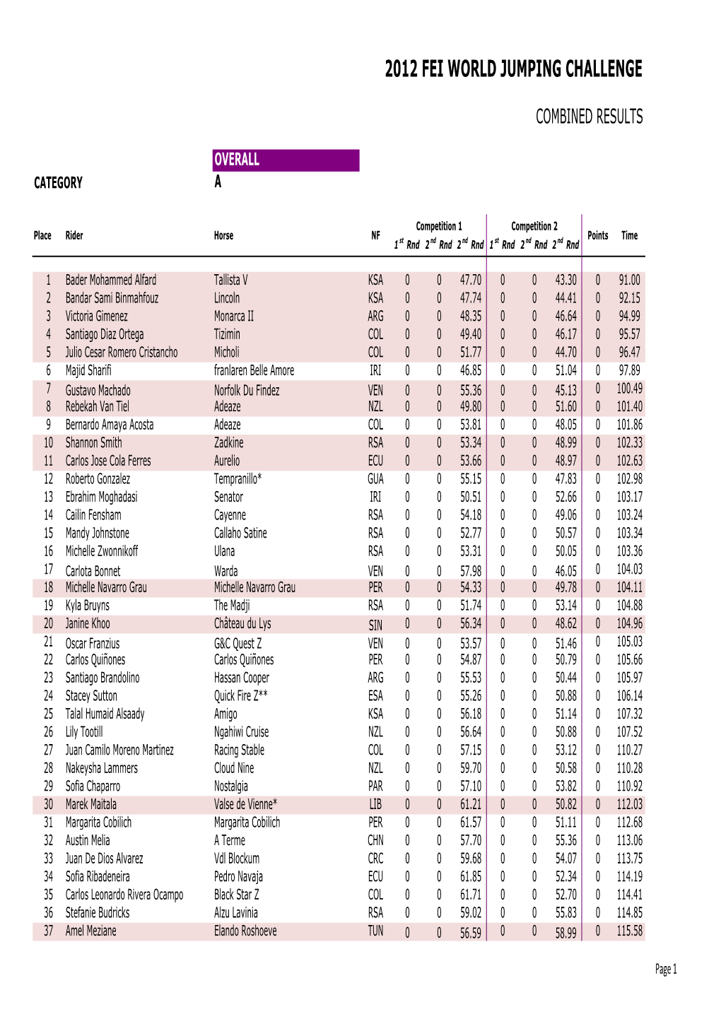 2012 Fei World Jumping Challenge