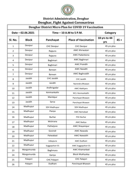 Deoghar, Fight Against Coronavirus Deoghar District Micro Plan for COVID 19 Vaccination Date – 02.06.2021 Time – 10 A.M to 5 P.M
