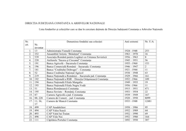 DIRECŢIA JUDEŢEANĂ CONSTANŢA a ARHIVELOR NAŢIONALE Lista Fondurilor Şi Colecţiilor Care Se Dau În Cercetare Deţinute De