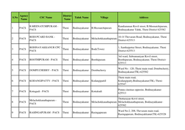 PACS Theni Bodinayakanur B.Meenatchipuram PACS Bodinayakanur Taluk, Theni District 625582