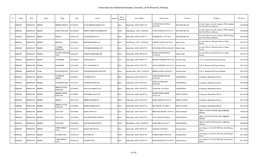 School Wise List of External Evaluator, Gunotsav, 2018 (Round II), Dhemaji