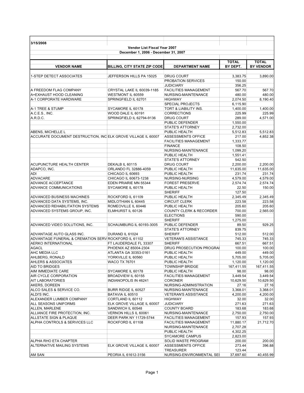 Page 1 3/15/2008 Vendor List Fiscal Year 2007 December 1, 2006 - December 31, 2007
