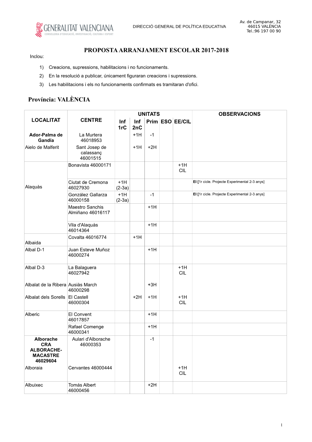 4.3 Prov. València Proposta Arranjament Per a Firma NO