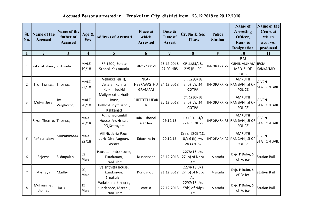 Accused Persons Arrested in Ernakulam City District from 23.12.2018 to 29.12.2018