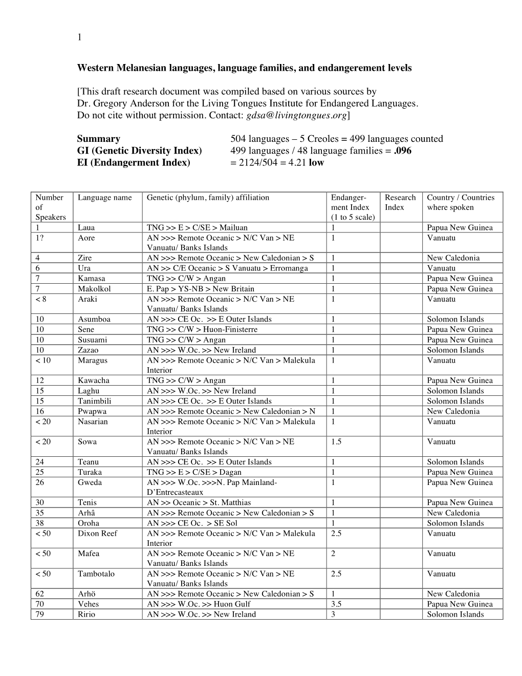 1 Western Melanesian Languages, Language Families, and Endangerement Levels [This Draft Research Document Was Compiled Based On