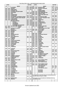 Ringing Scheme Ring Sizes