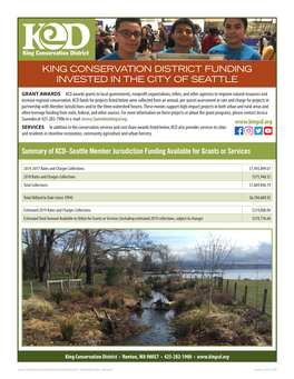 King Conservation District Funding Invested in the City of Seattle