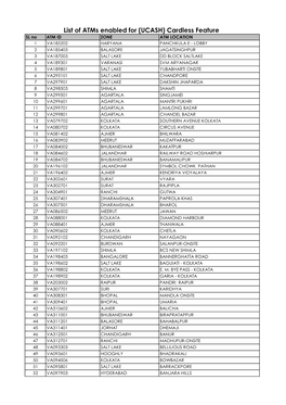 List of Atms Enabled for (UCASH) Cardless Feature