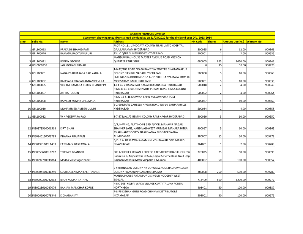 Final Dividend