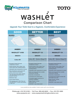 TOTO Washlet Flyer