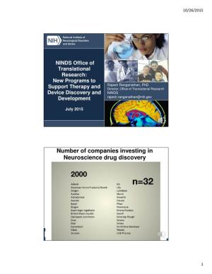 Number of Companies Investing in Neuroscience Drug Discovery